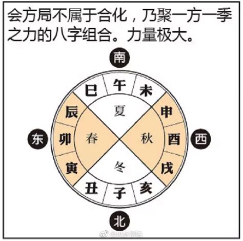 数字命理